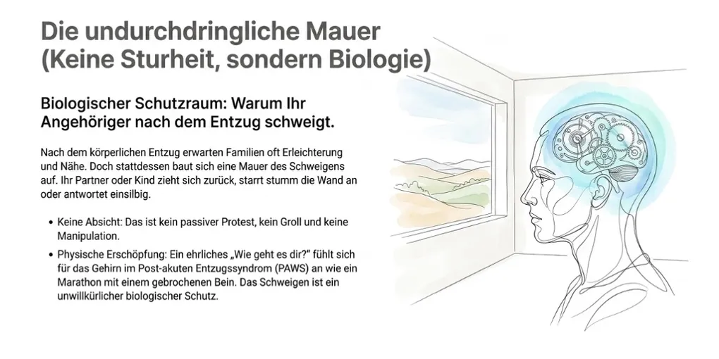 Die Mauer des Schweigens: Warum sich Menschen nach dem Entzug zurückziehen (und wie man hilft) - PAWS ML AI System