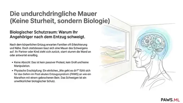 Die Mauer des Schweigens: Warum sich Menschen nach dem Entzug zurückziehen (und wie man hilft) | PAWS ML AI System