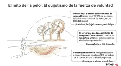 Biohacking con IA: Cómo la inteligencia artificial multiagente revoluciona la recuperación del burnout y el síndrome de abstinencia prolongado | PAWS ML AI System