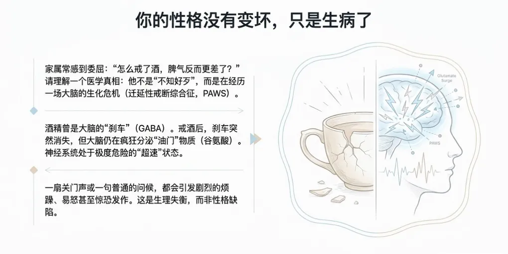 戒酒后的心理变化:为什么更暴躁、焦虑和抑郁?(附应对方法) - PAWS ML AI System