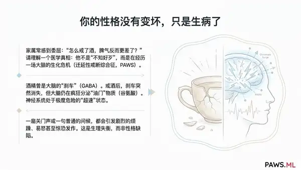 戒酒后的心理变化：为什么更暴躁、焦虑和抑郁？(附应对方法) | PAWS ML AI System
