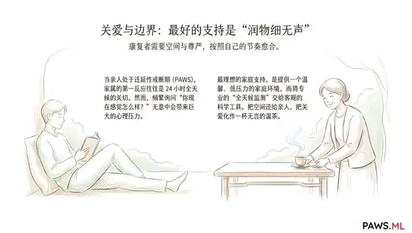 陪伴亲人度过迁延性戒断期：家庭科学指南 | PAWS.ML | PAWS ML AI System
