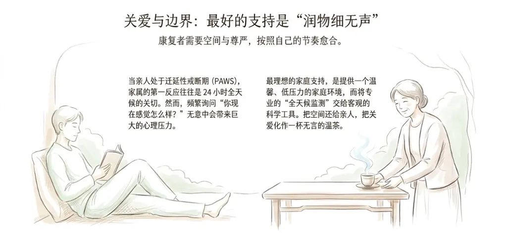 陪伴亲人度过迁延性戒断期:家庭科学指南 | PAWS.ML - PAWS ML AI System