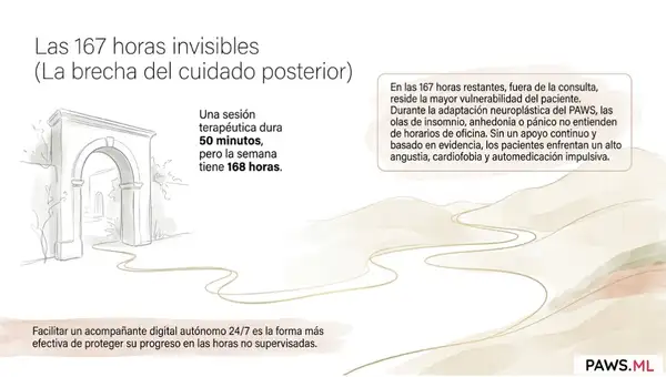 Herramientas digitales de cuidado posterior para terapeutas | PAWS.ML | PAWS ML AI System