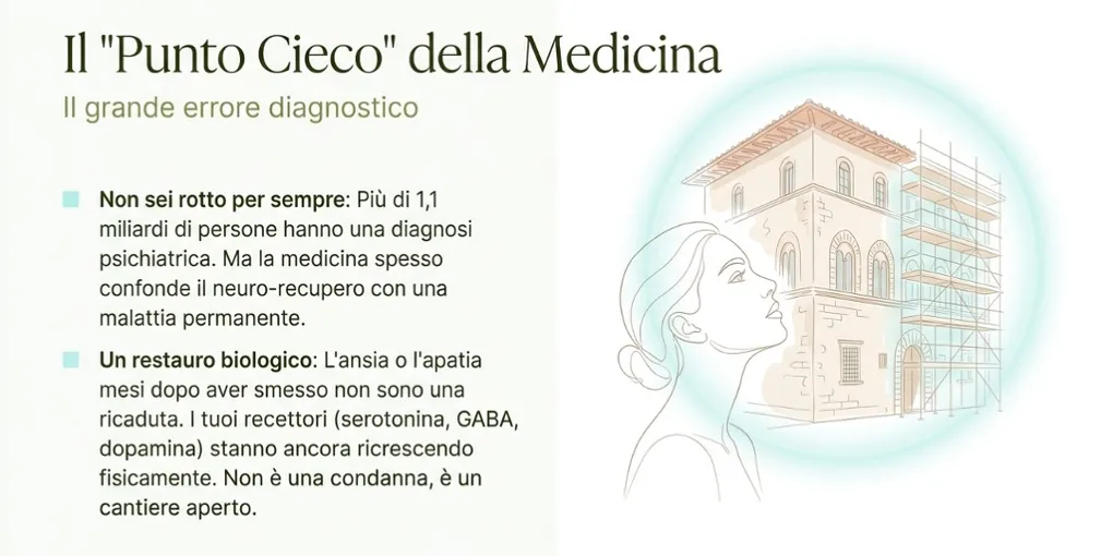 1 miliardo di diagnosi: È depressione o astinenza nascosta? (PAWS) - PAWS ML AI System