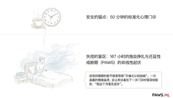 心理咨询师与教练的数字 aftercare 工具 | PAWS.ML | PAWS ML AI System