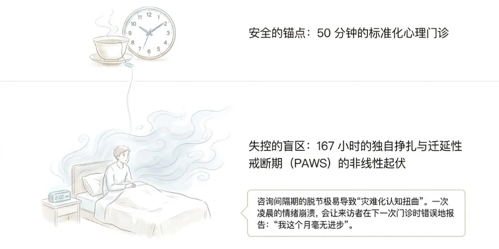 心理咨询师与教练的数字 aftercare 工具 | PAWS.ML - PAWS ML AI System