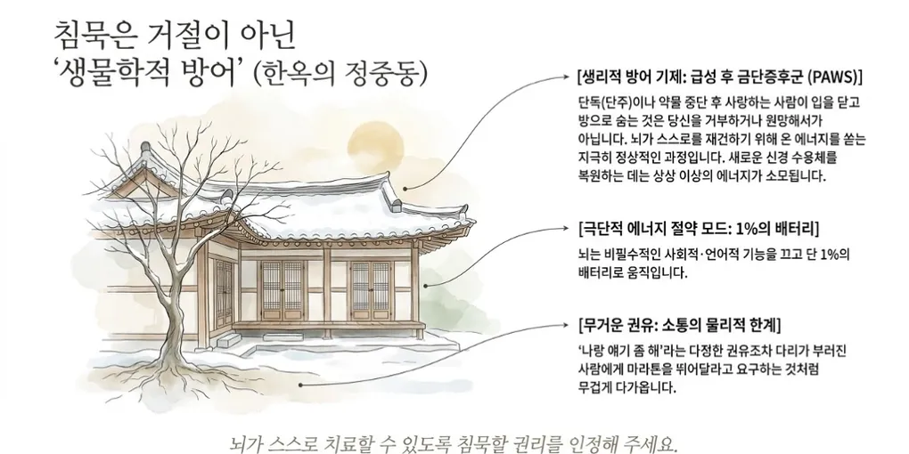 침묵의 벽: 단독 및 중독 중단 후 마음을 닫는 이유 - PAWS ML AI System