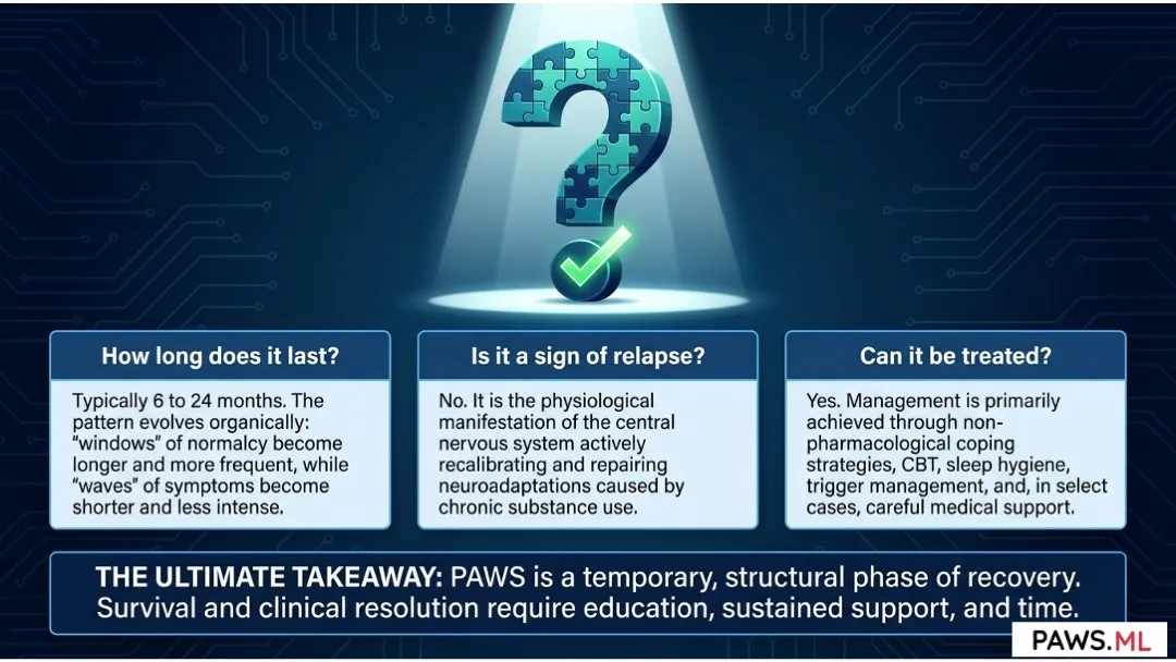 Understanding Post-Acute Withdrawal Syndrome (PAWS) | PAWS.ML