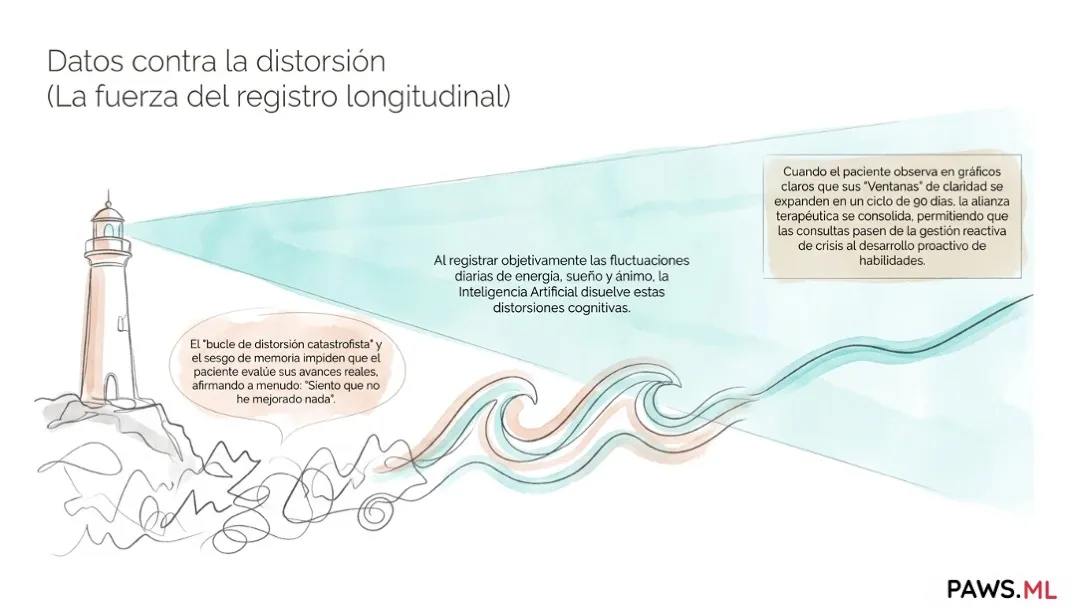 Herramientas digitales de cuidado posterior para terapeutas | PAWS.ML