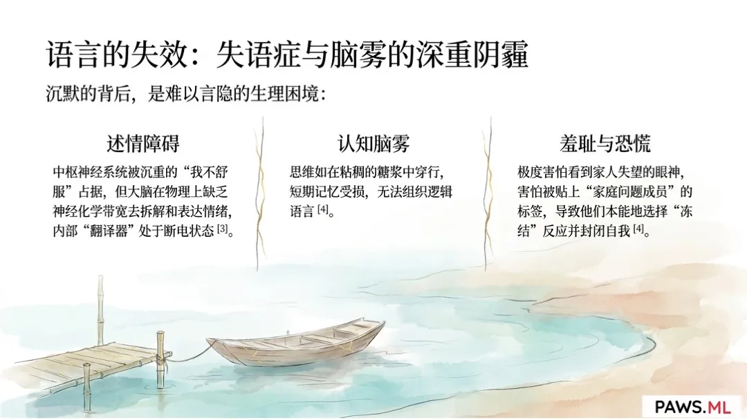 沉默之墙:为什么戒断后会冷漠 | PAWS.ML
