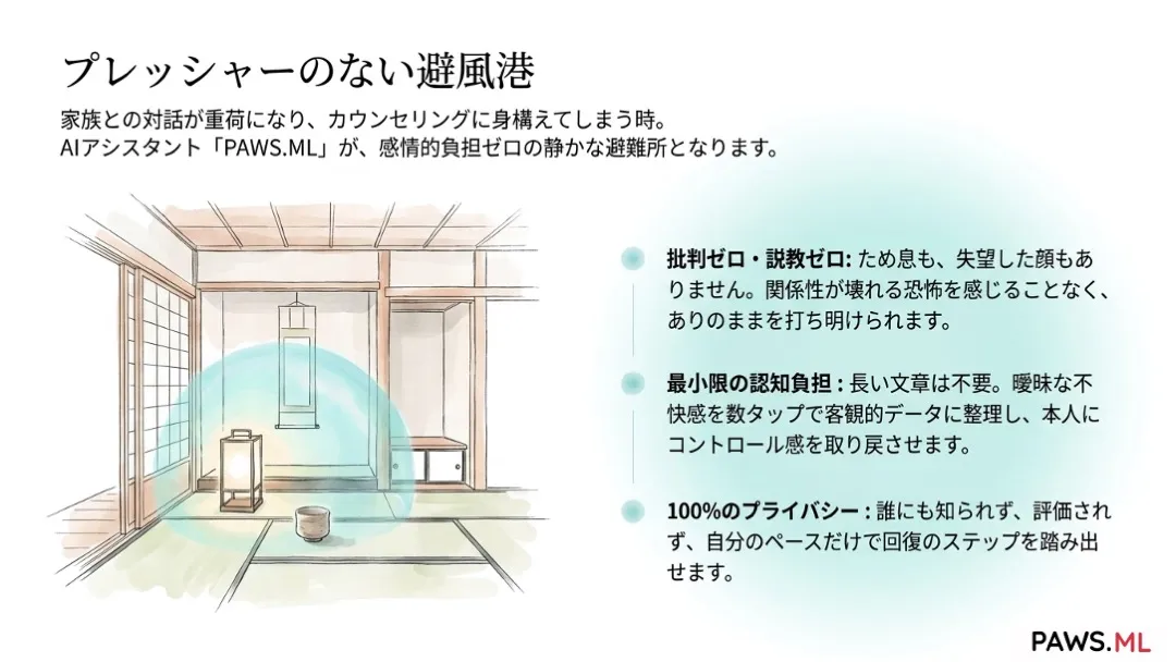 沈黙の壁:なぜ断薬・断酒後に人は引きこもるのか | PAWS.ML