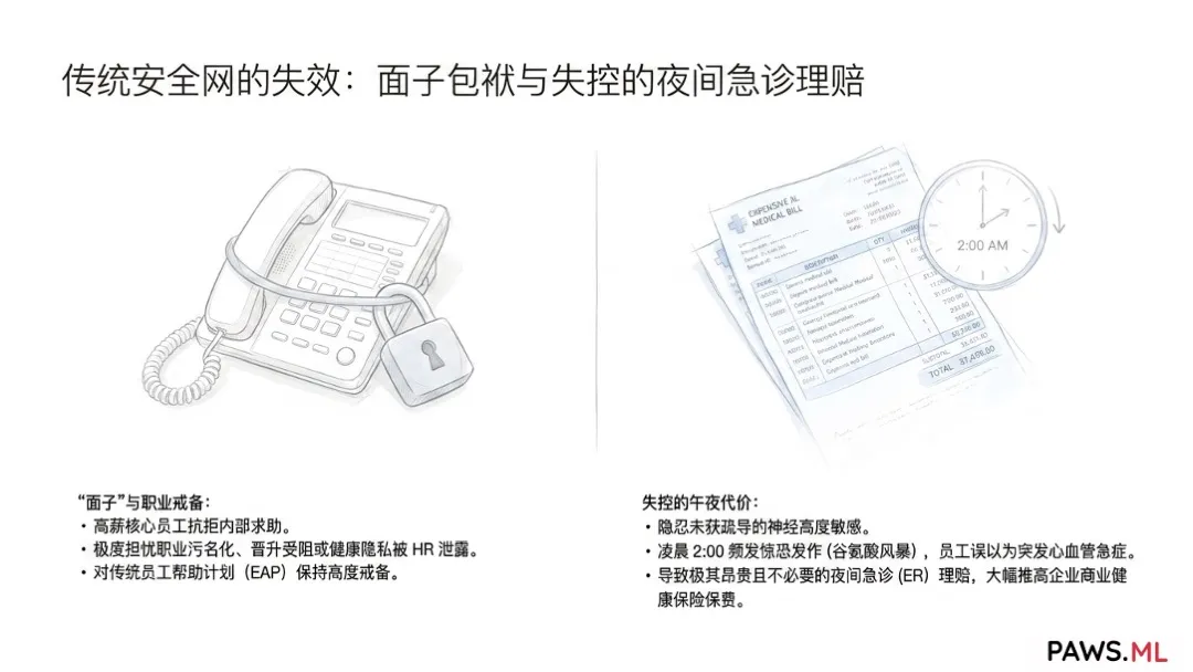 企业匿名神经康复福利与 PAWS AI 支持 | PAWS.ML