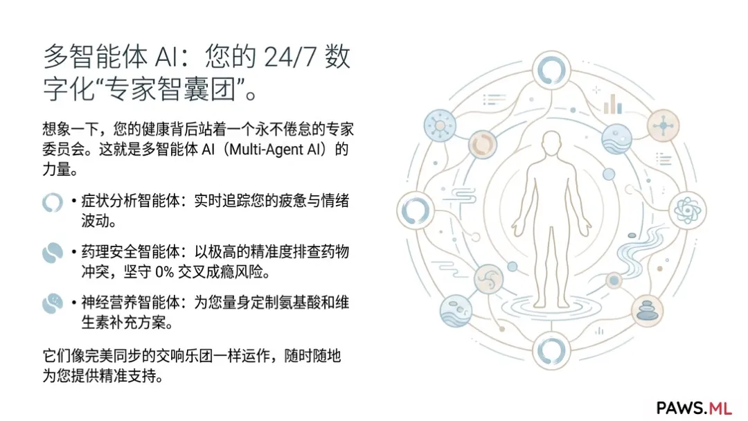 AI 精准养生:多智能体 AI 如何重塑“职业倦怠”与“长效戒断综合征”的恢复架构 | PAWS.ML