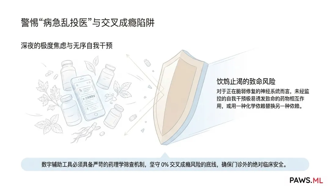 心理咨询师与教练的数字 aftercare 工具 | PAWS.ML
