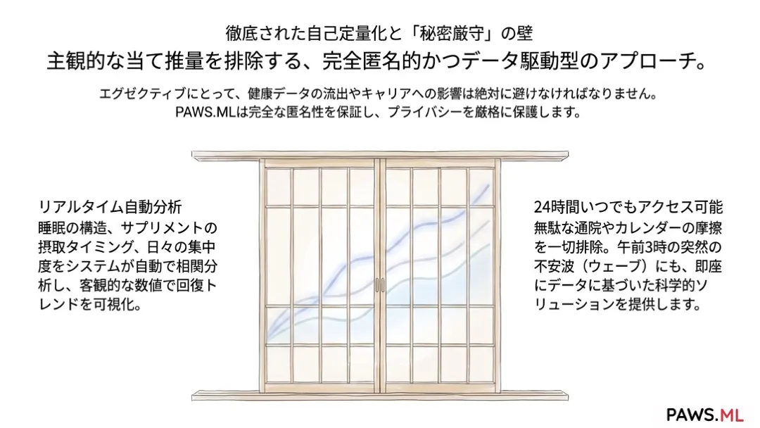 エグゼクティブ向け神経最適化とバイオハック回復 | PAWS.ML