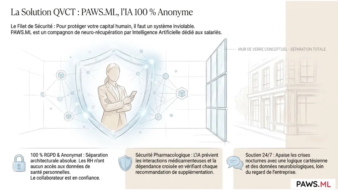 Avantages santé entreprise & accompagnement post-sevrage | PAWS.ML | PAWS.ML
