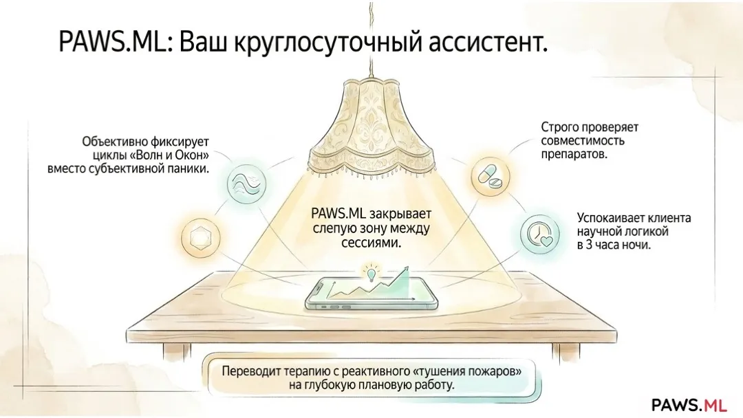 Цифровые инструменты aftercare для аддиктологов и терапевтов | PAWS.ML