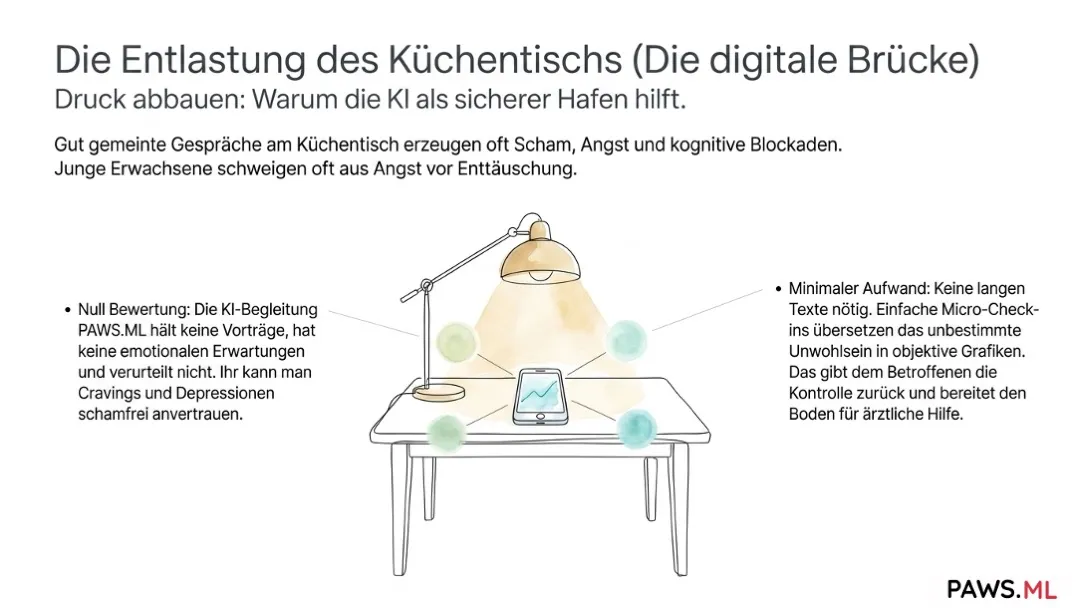 Die Mauer des Schweigens nach dem Entzug | PAWS.ML