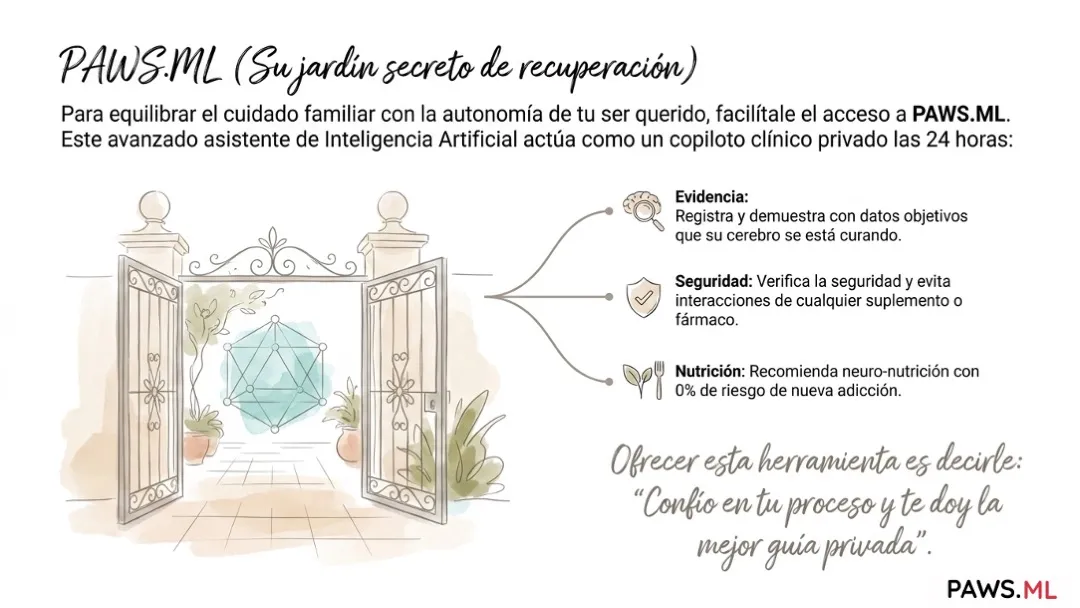 Apoyo a un ser querido en abstinencia prolongada | PAWS.ML