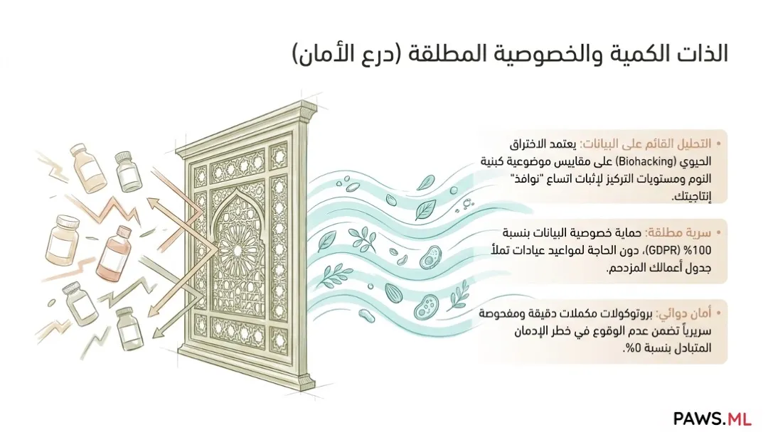 التحسين العصبي التنفيذي والاختراق الحيوي للتعافي | PAWS.ML