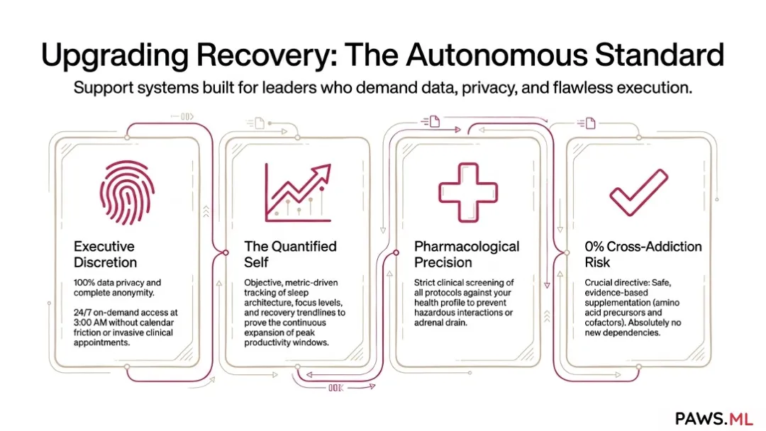 Executive neuro-optimization & biohacking recovery | PAWS.ML