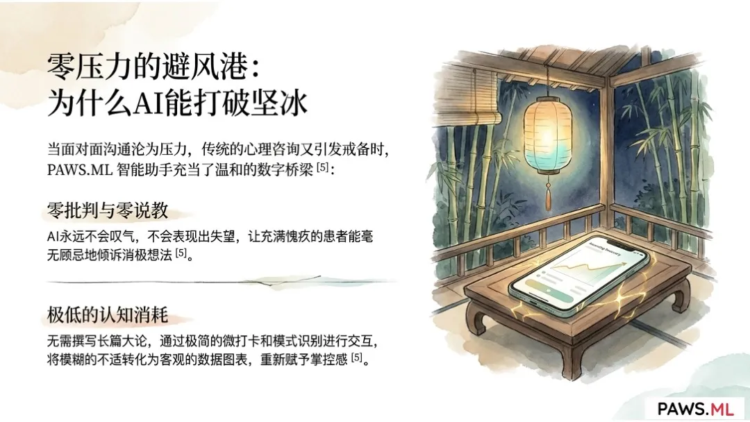 沉默之墙:为什么戒断后会冷漠 | PAWS.ML