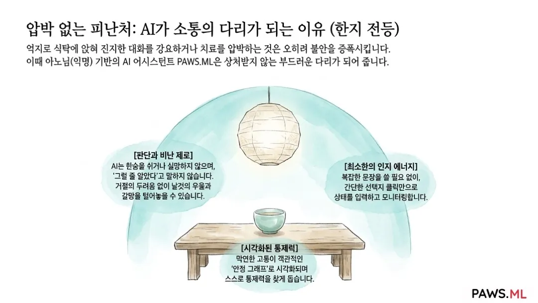침묵의 벽: 왜 단약/단주 후 마음을 닫을까 | PAWS.ML