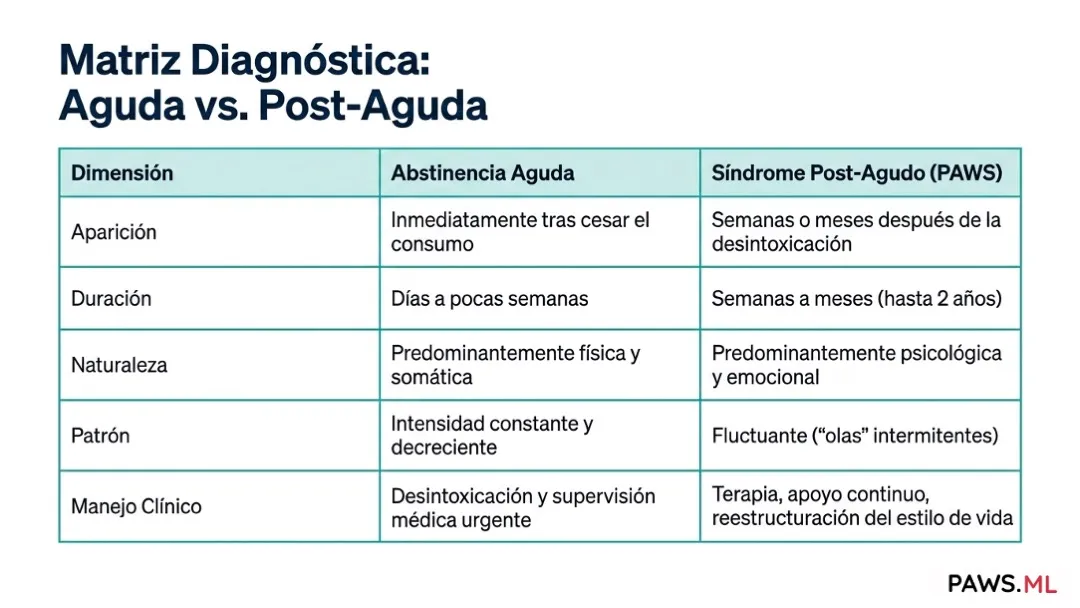 Síndrome de Abstinencia Prolongada (PAWS): definición, historia y estatus científico | PAWS.ML