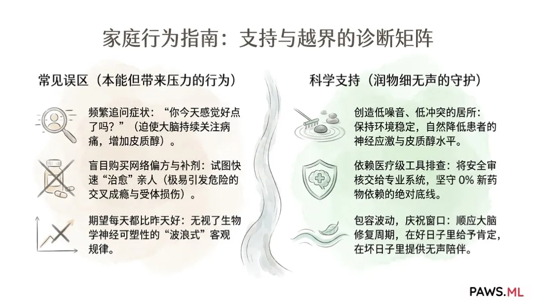 陪伴亲人度过迁延性戒断期:家庭科学指南 | PAWS.ML