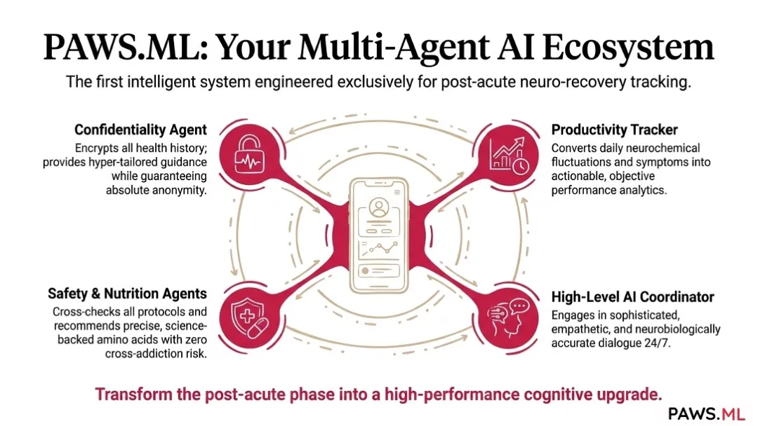Executive neuro-optimization & biohacking recovery | PAWS.ML