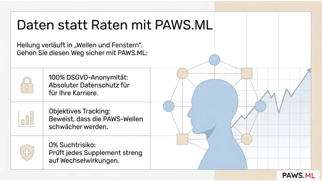 Spätfolgen alkoholentzug: Dauer, paws-symptome & gehirnerholung | PAWS.ML