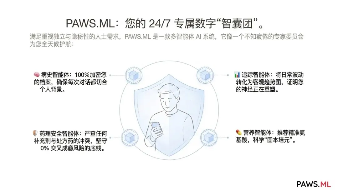 迁延性戒断期匿名支持:24/7 AI 神经康复伴侣 | PAWS.ML