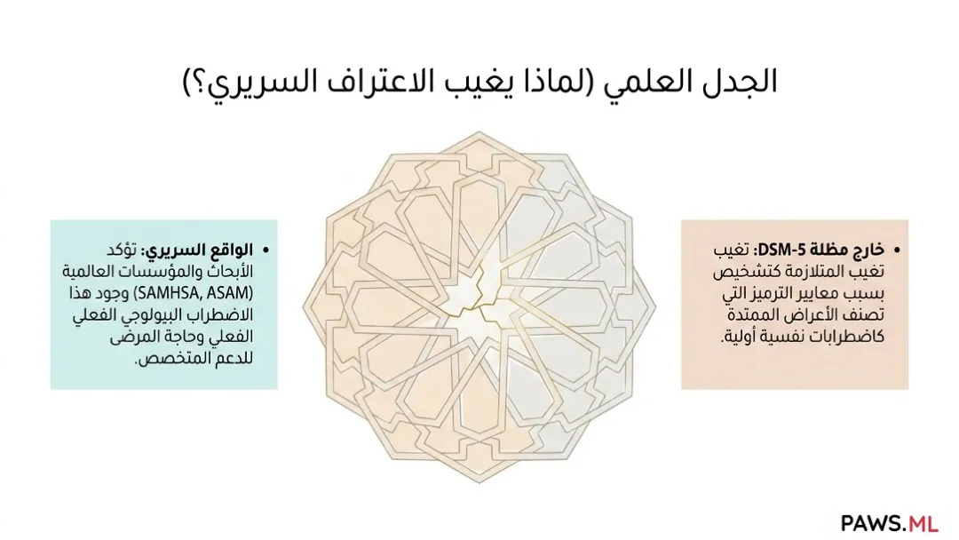 فهم متلازمة الانسحاب المطول (PAWS) | PAWS.ML