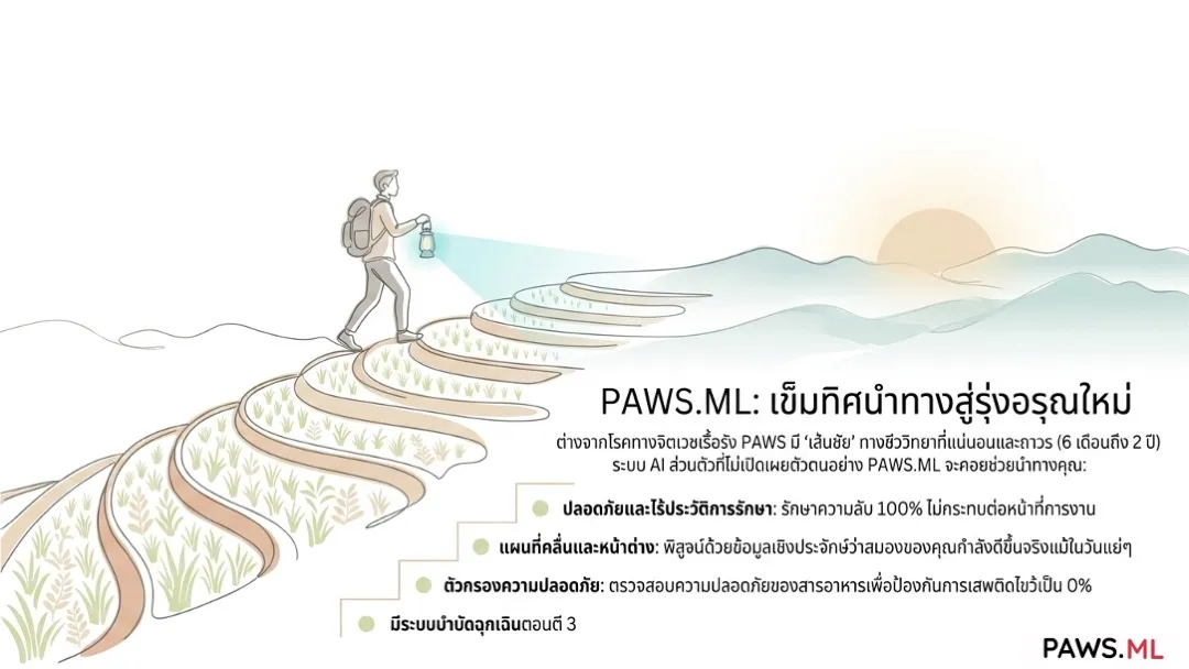 การวินิจฉัยโรค 1 พันล้านครั้ง: มันคือโรคซึมเศร้า หรืออาการถอนยาที่ซ่อนอยู่? (PAWS) | PAWS.ML