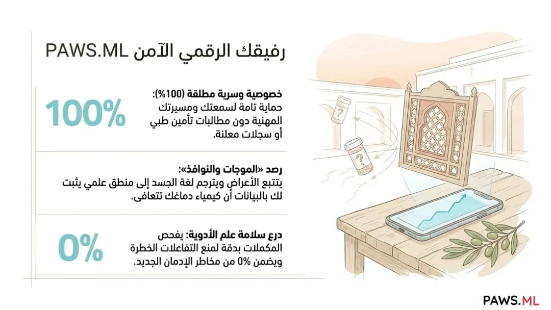 مليار تشخيص: هل هو اكتئاب أم انسحاب خفي؟ (PAWS) | PAWS.ML