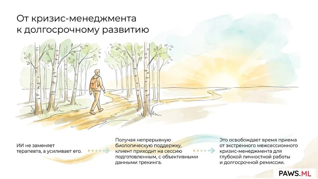 Цифровые инструменты aftercare для аддиктологов и терапевтов | PAWS.ML