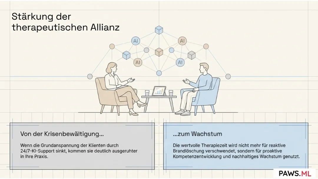 Digitale nachsorge-tools für therapeuten & coaches | PAWS.ML