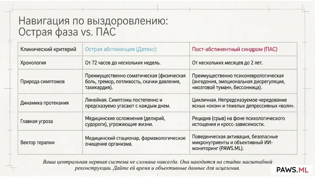 Депрессия после отказа от алкоголя и наркотиков: сколько длится ПАС | PAWS.ML