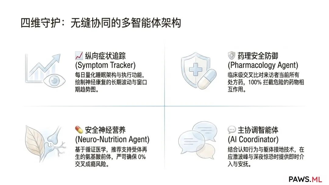 心理咨询师与教练的数字 aftercare 工具 | PAWS.ML