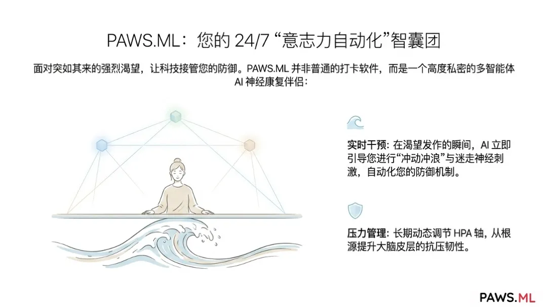 “养生”神话破灭：为什么运动和普通维生素无法缓解戒断后的疲劳？（以及AI精准修复方案） | PAWS.ML