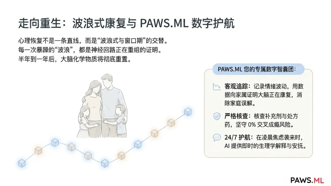 戒酒后的心理变化:为什么更暴躁、焦虑和抑郁?(附应对方法) | PAWS.ML