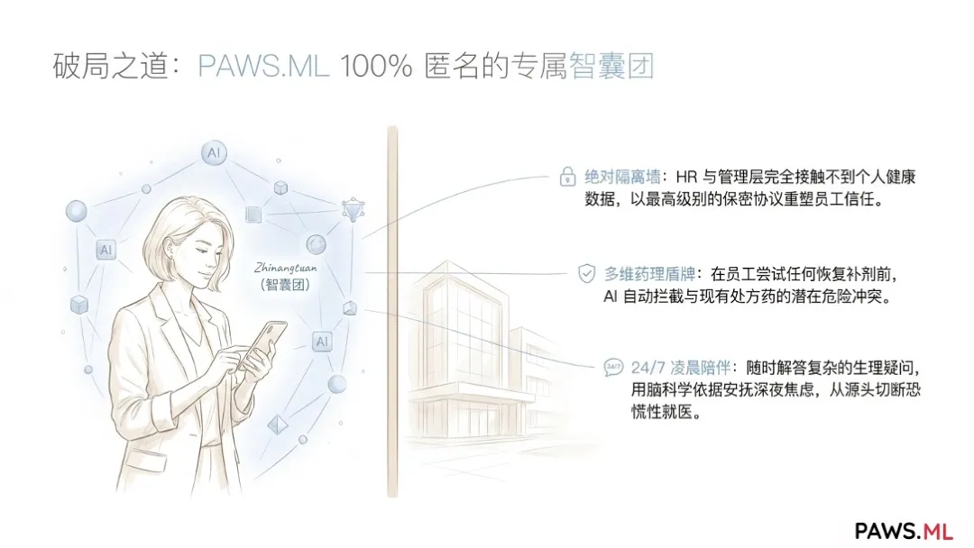 企业匿名神经康复福利与 PAWS AI 支持 | PAWS.ML