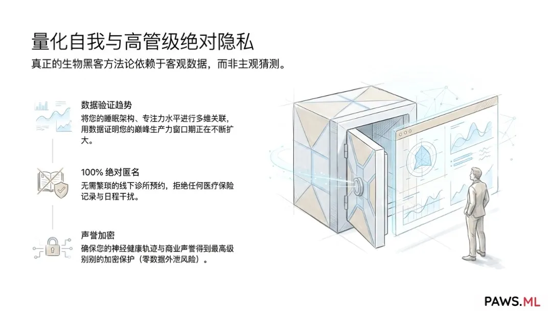 高管神经生物学优化与生物黑客康复 | PAWS.ML