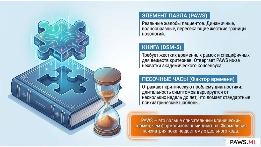 Постабстинентный синдром (ПАС / PAWS): Определение, история и научный статус | PAWS.ML