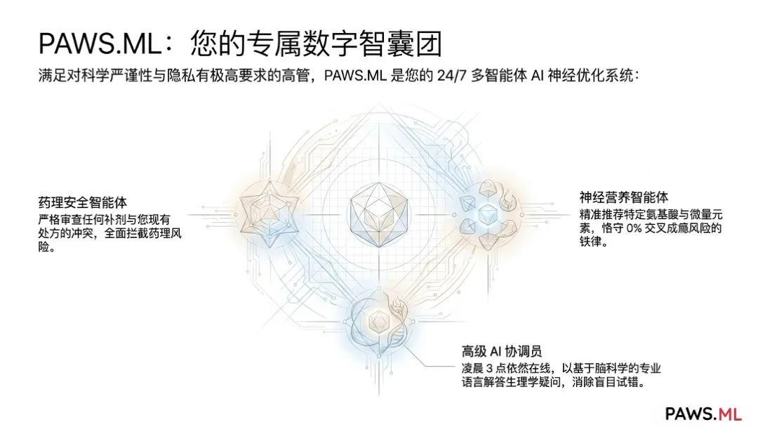 高管神经生物学优化与生物黑客康复 | PAWS.ML