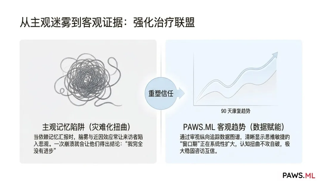 心理咨询师与教练的数字 aftercare 工具 | PAWS.ML