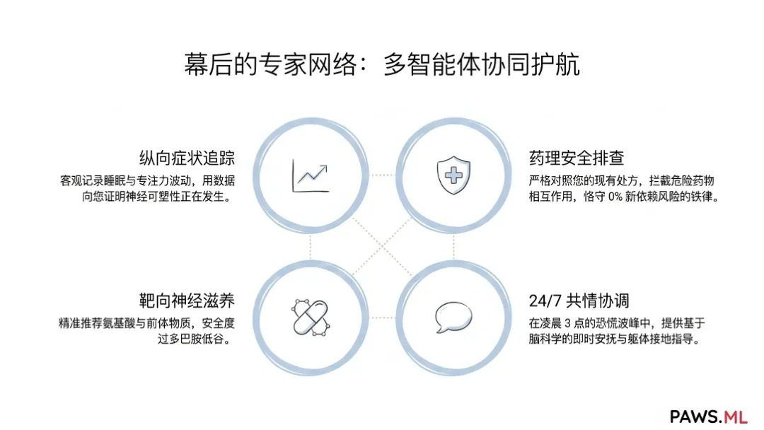 “养生”神话破灭：为什么运动和普通维生素无法缓解戒断后的疲劳？（以及AI精准修复方案） | PAWS.ML
