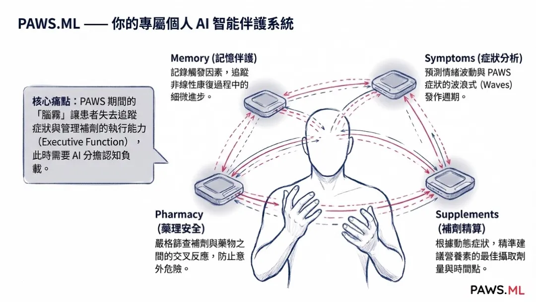 戒断反应怎么缓解?揭秘戒毒后身体持续难受的科学自救指南 | PAWS.ML