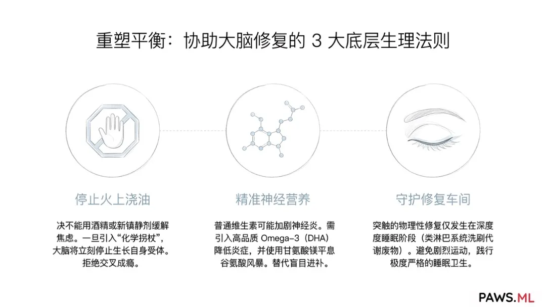 被医生忽视的PAWS戒断症状:脑电击感、苯二氮䓬腹胀与铅样乏力 | PAWS.ML